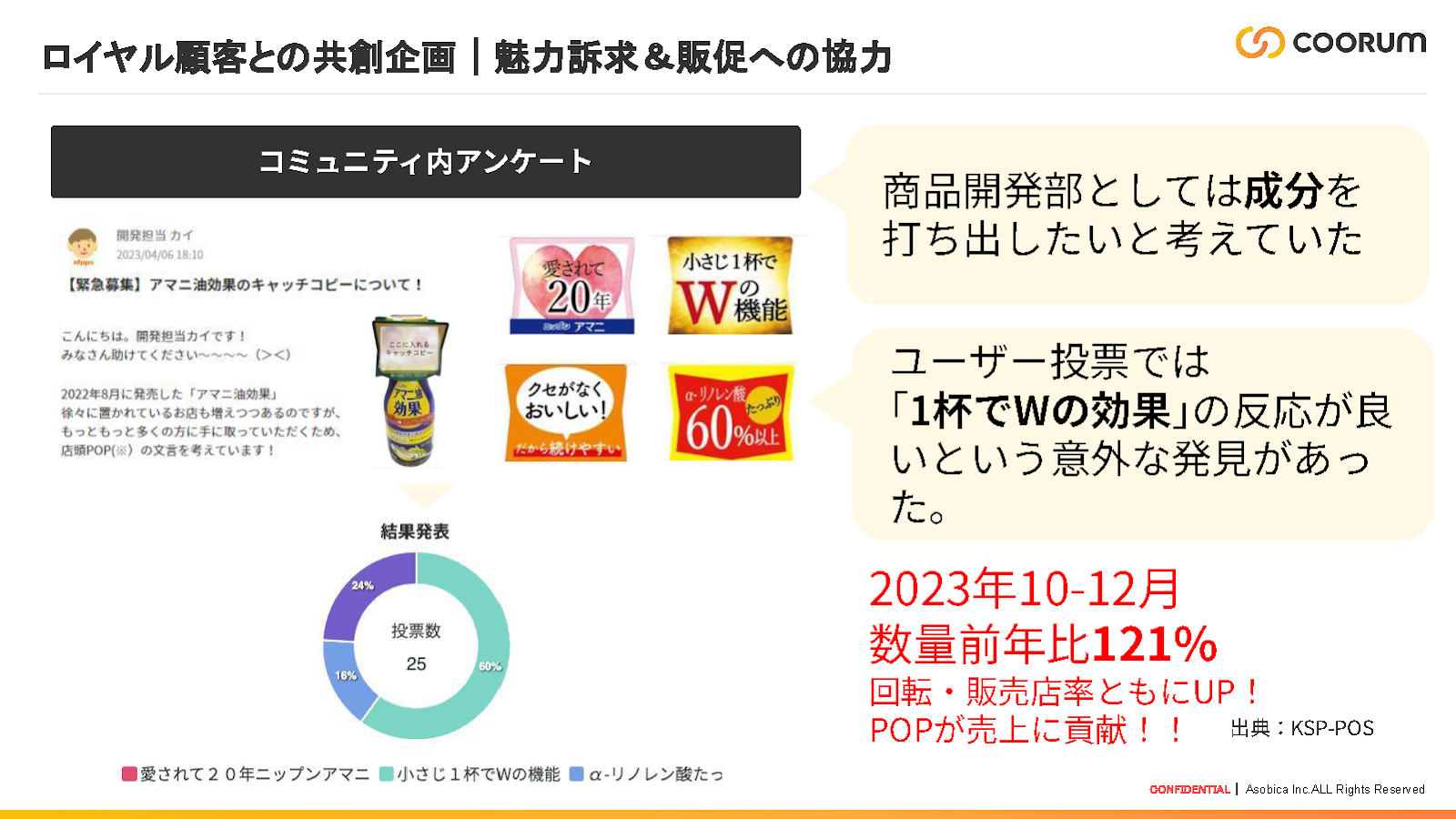 【成果③】前年比120％を実現した顧客の声による気づき