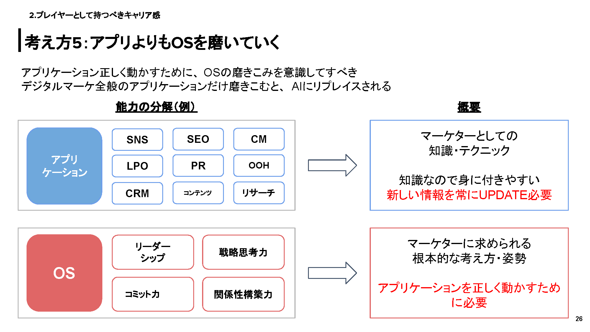 キャリアの考え方5：アプリよりもOSを磨いていく
