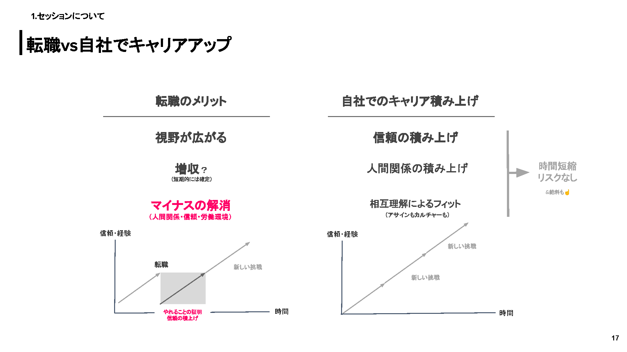 転職vs自社でキャリアアップ