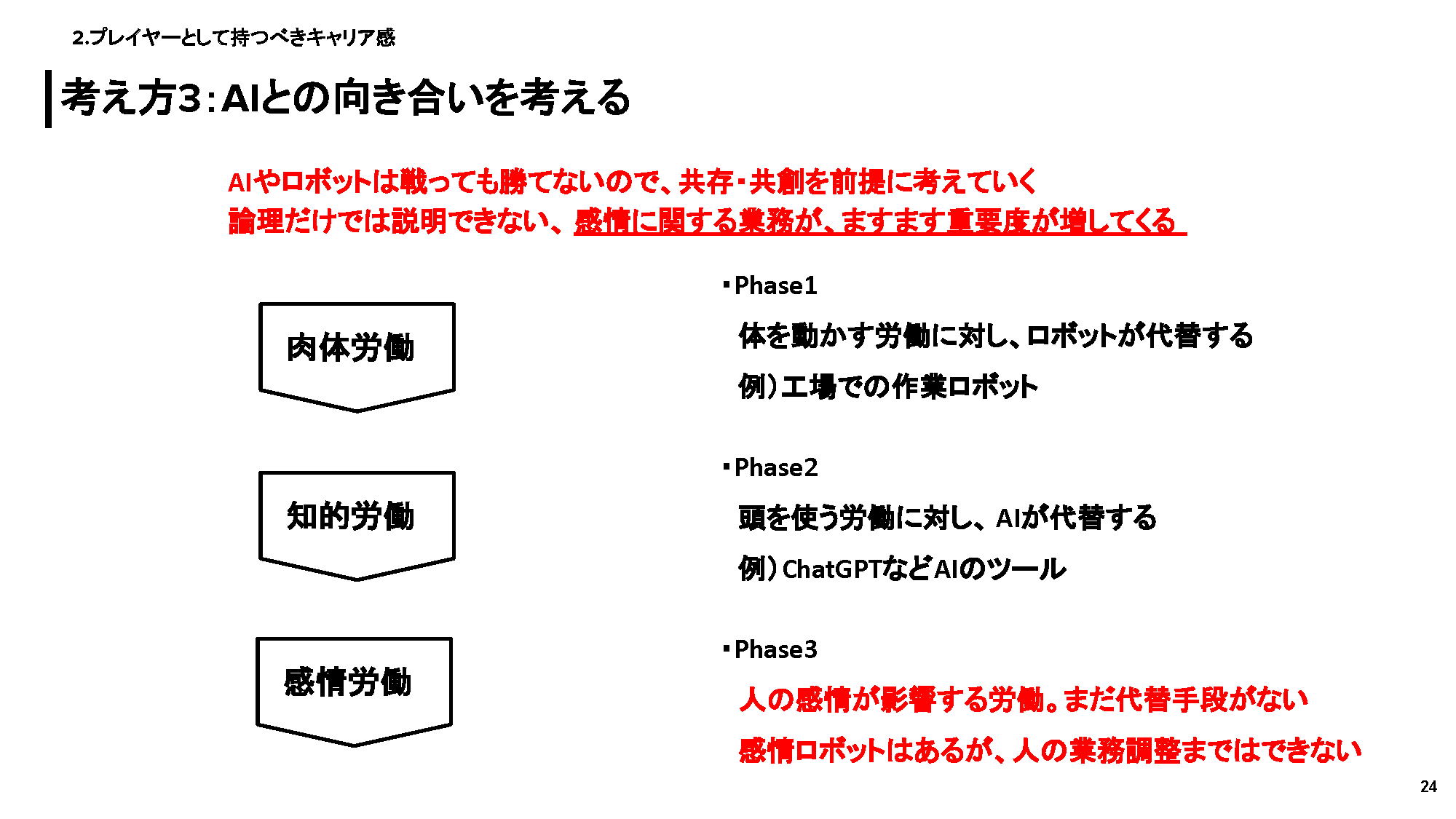 キャリアの考え方3：AIとの向き合いを考える