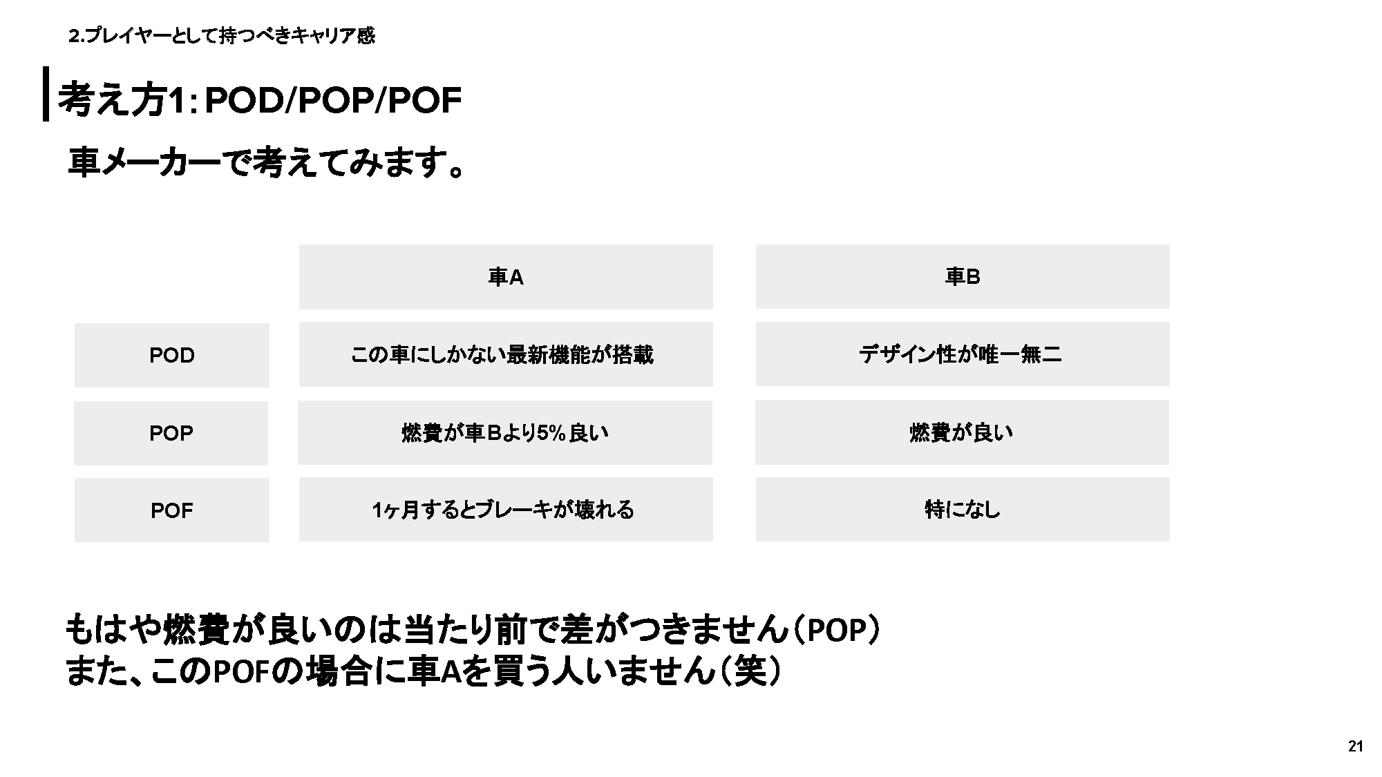 キャリアの考え方1：POD/POP/POFの事例