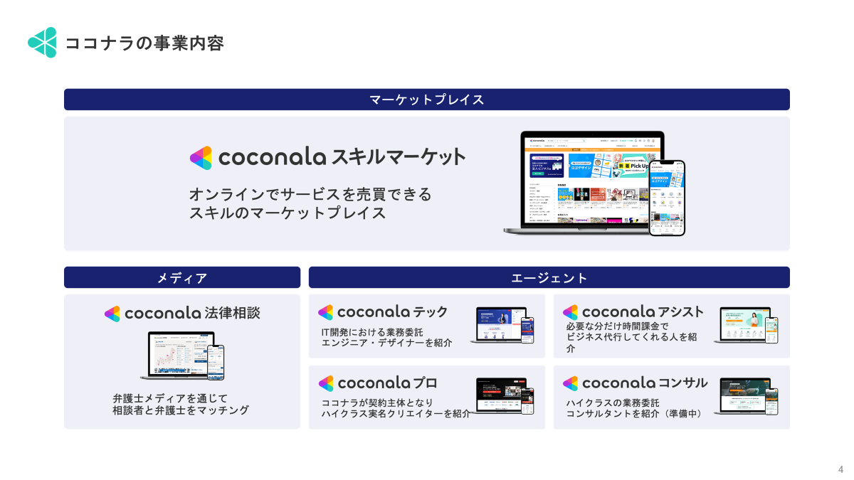 ココナラの事業内容