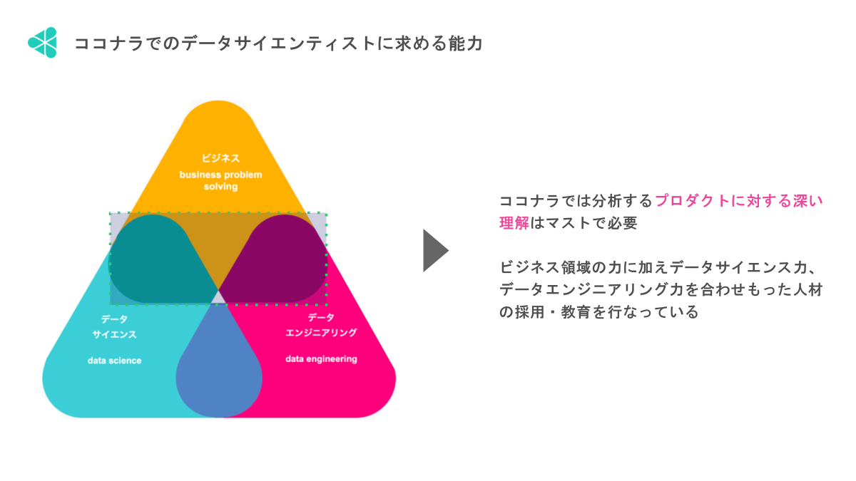 ココナラでのデータサイエンティストに求める能力
