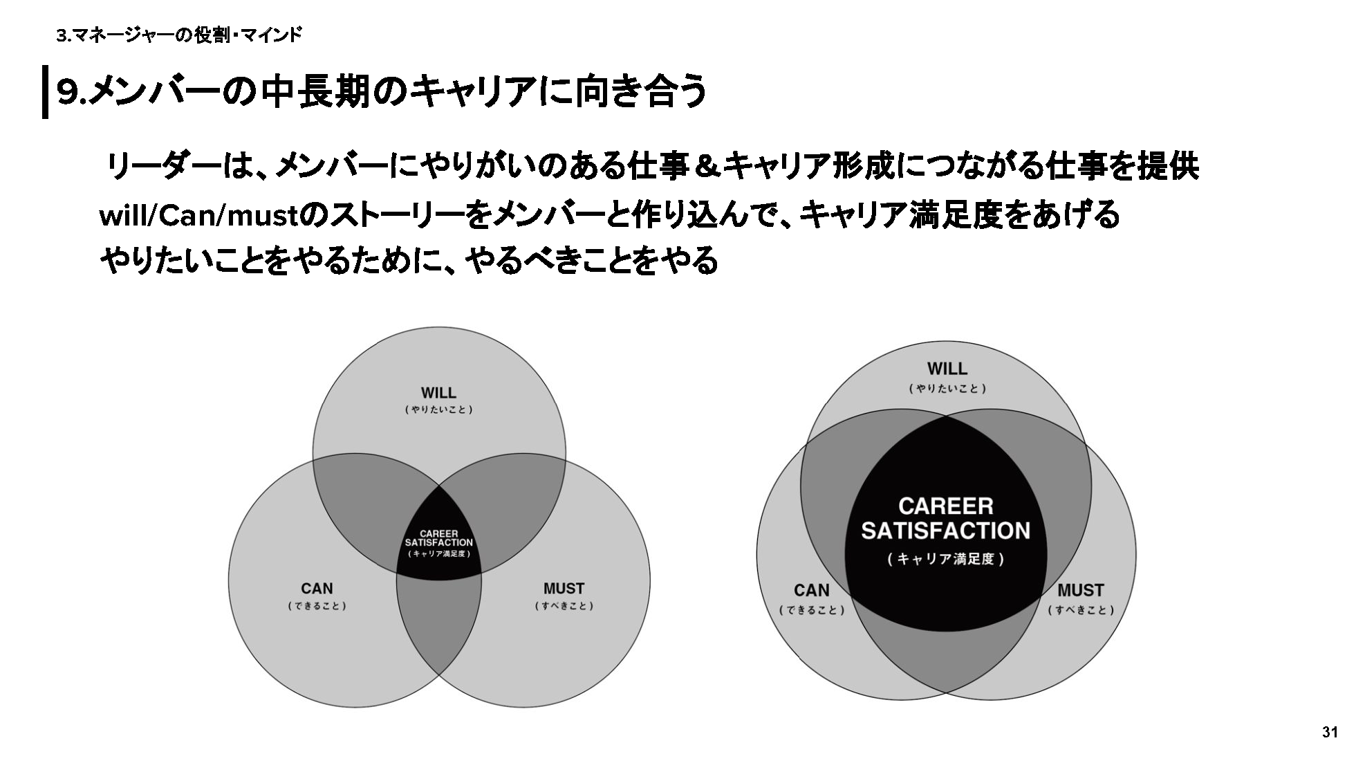 マネージャーの役割・マインド9：メンバーの中長期のキャリアに向き合う