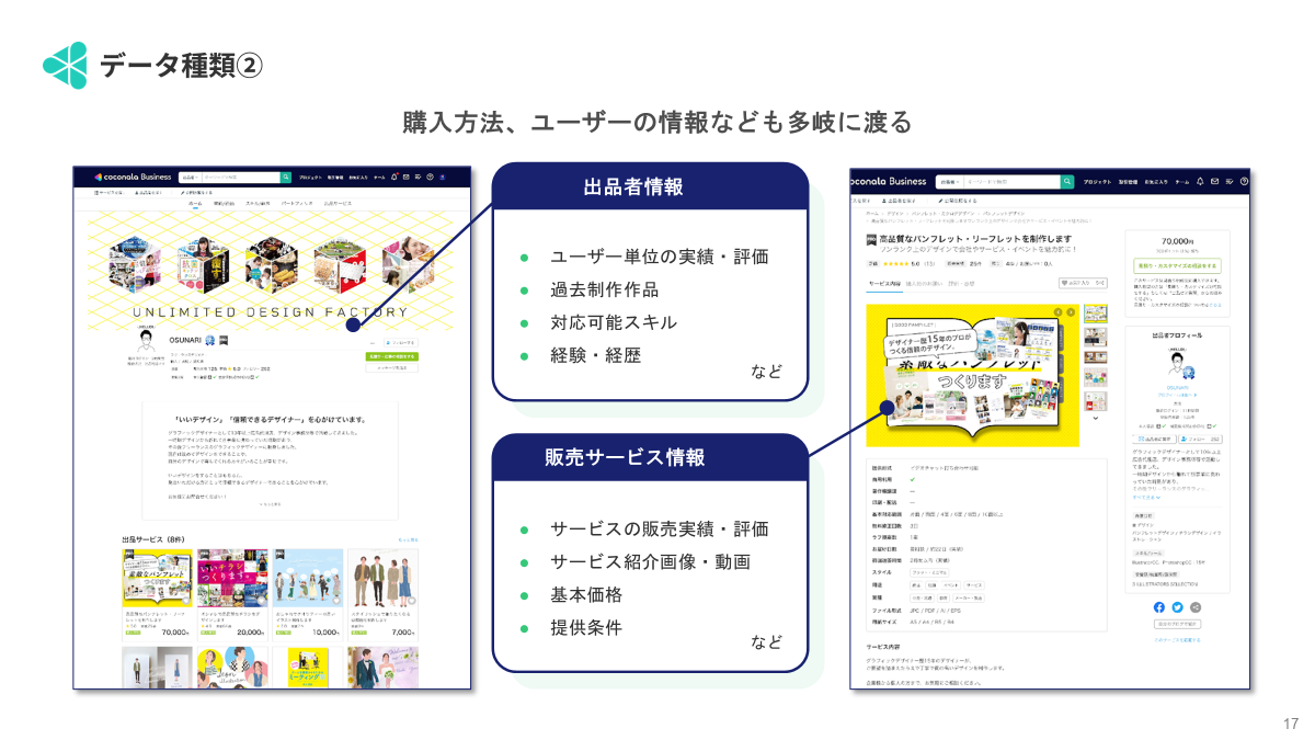 ココナラにおけるデータ種類（ユーザー情報、サービス情報）