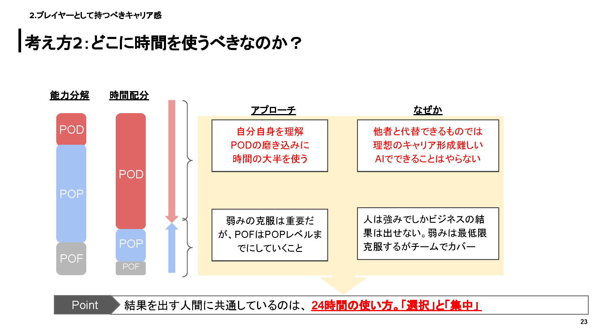 キャリアの考え方2：どこに時間を使うべきなのか？