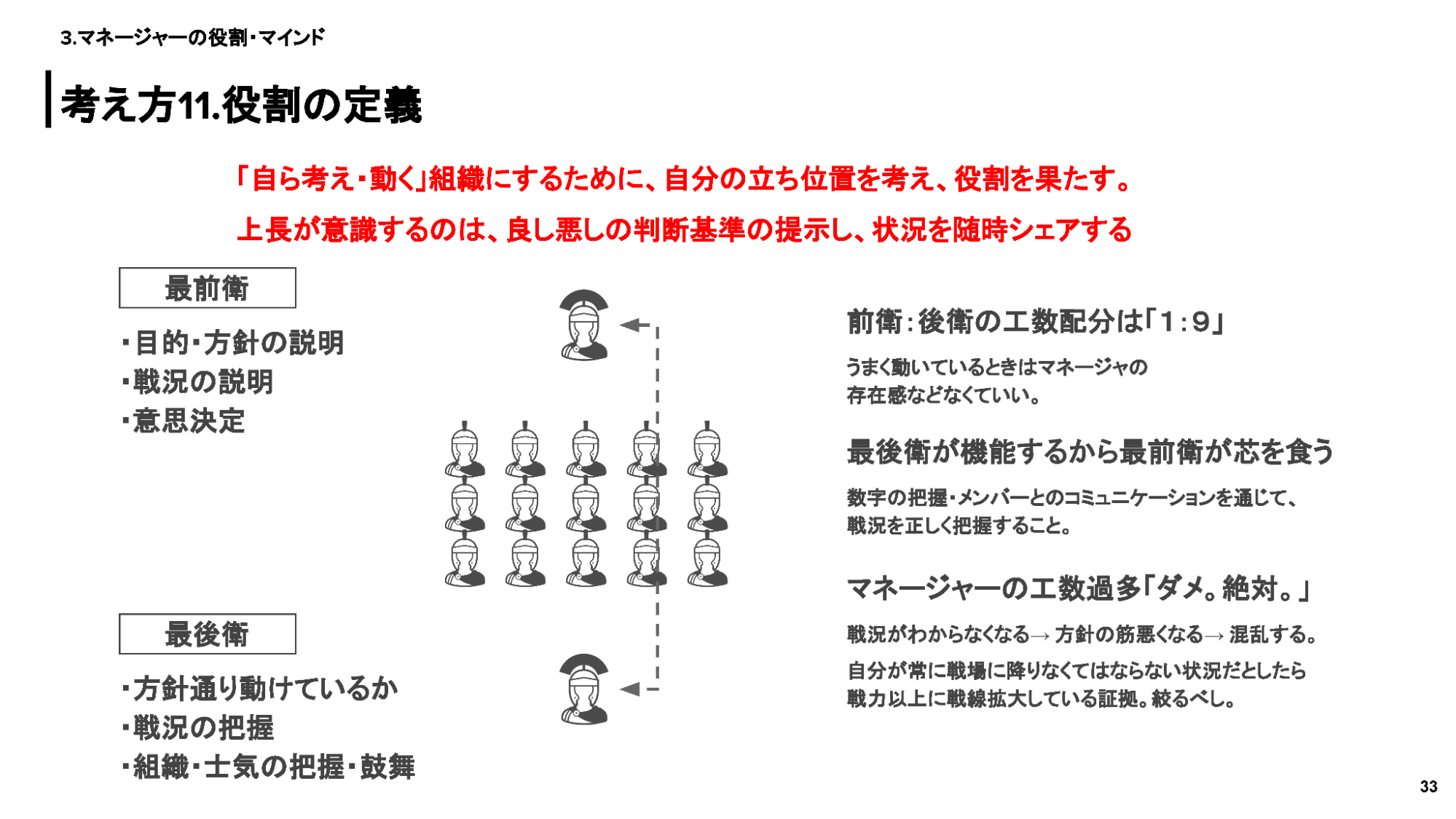 マネージャーの役割・マインド11：役割の定義