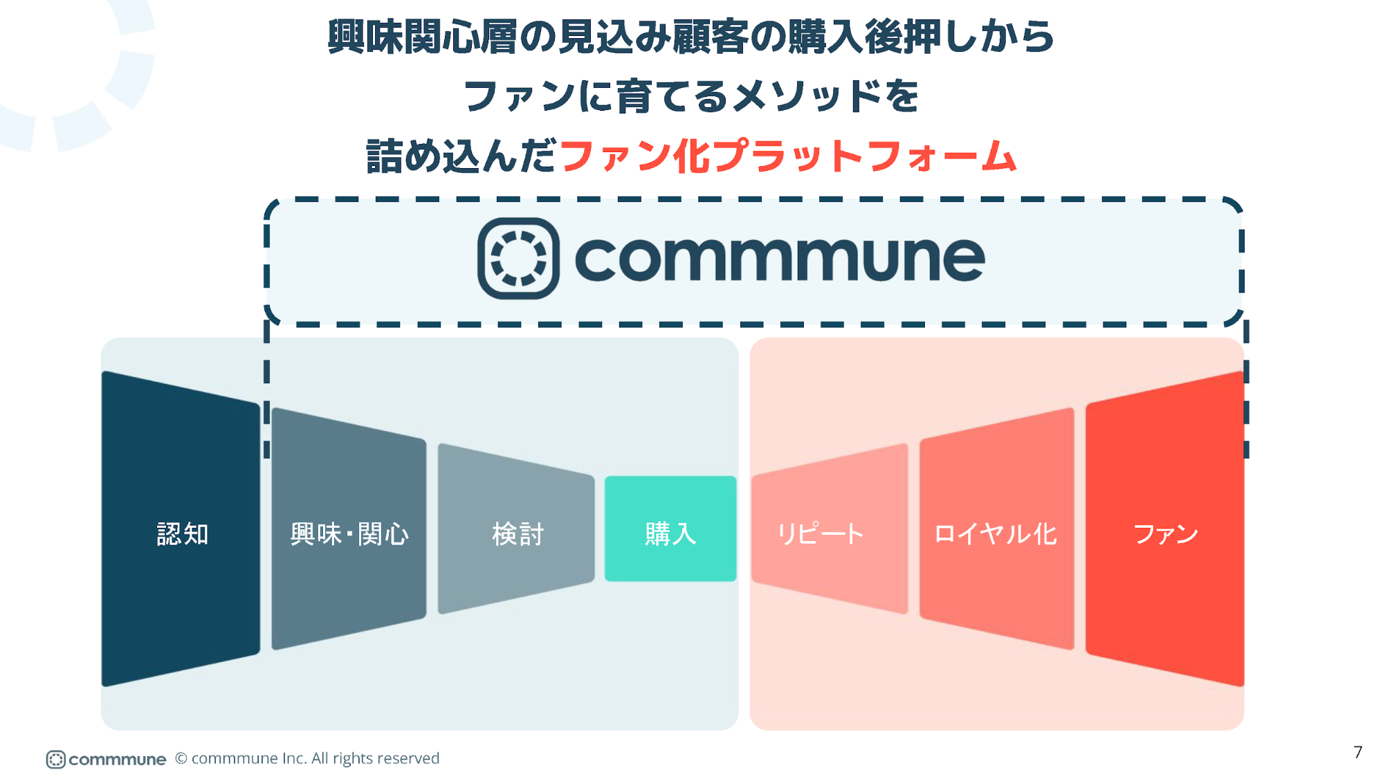 commune 興味関心層の見込顧客の購入後押しからファンに育てるメソッドを詰め込んだファン化プラットフォーム