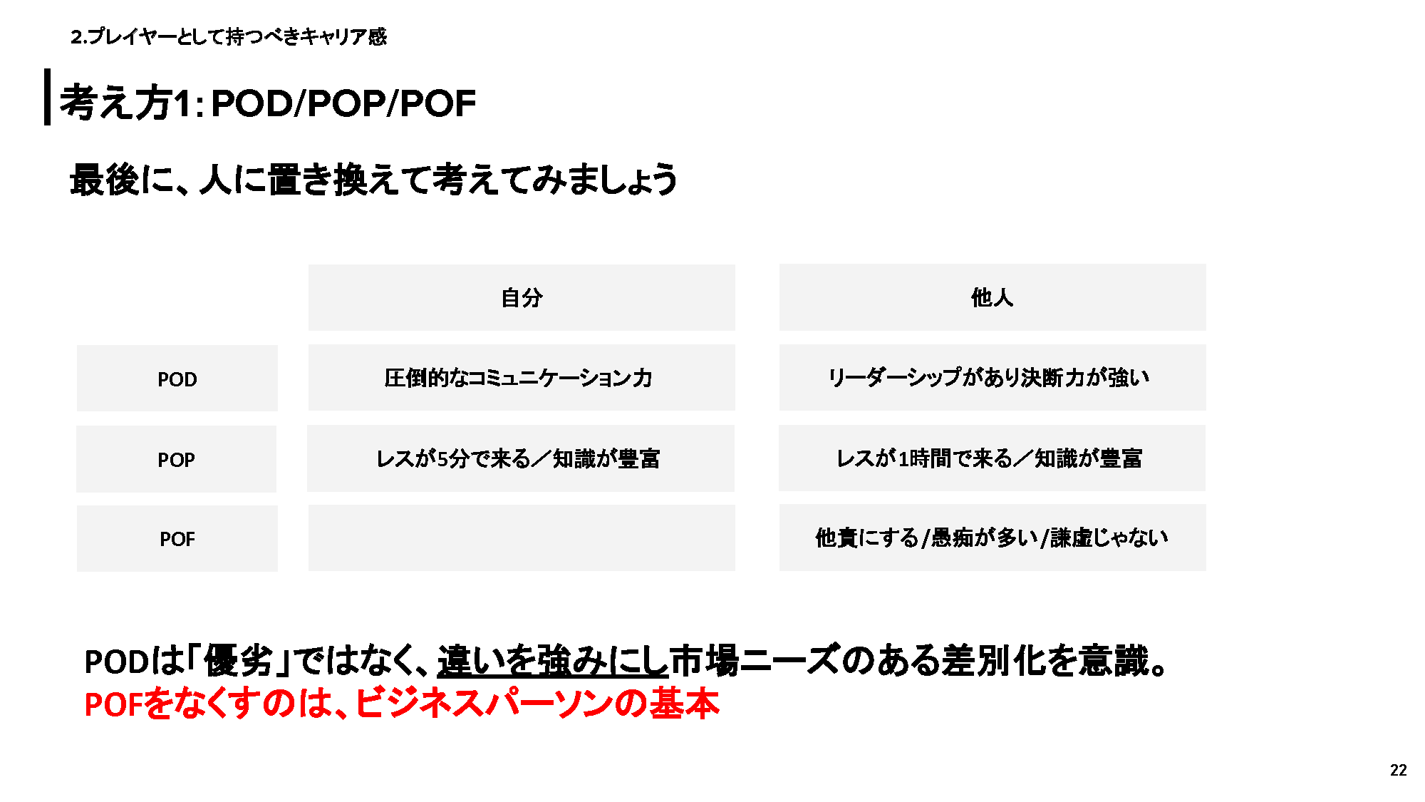 キャリアの考え方1：POD/POP/POFを人で考えてみる