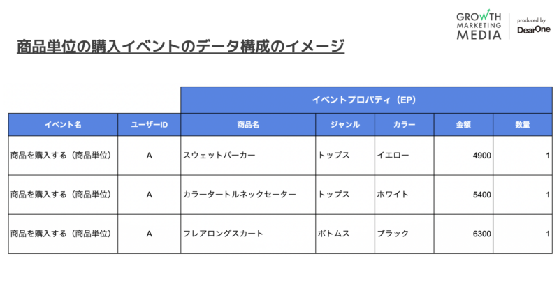 カートアナリシス04