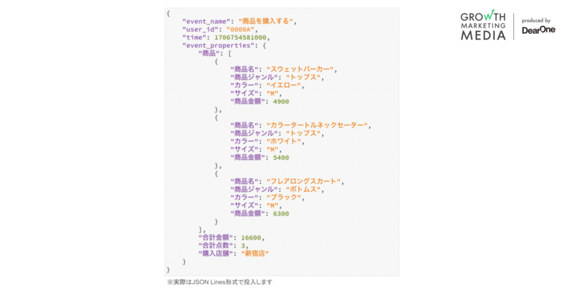 カートアナリシス09