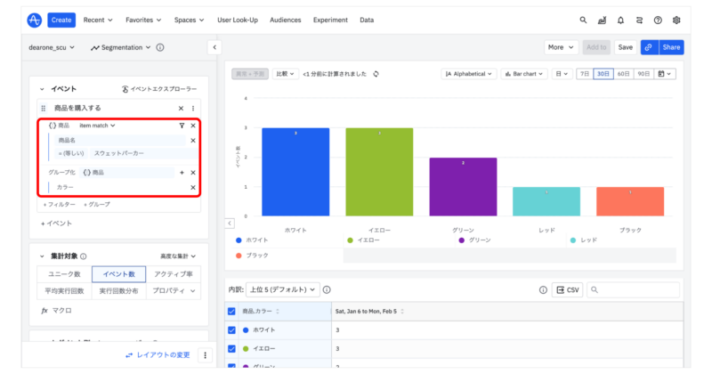 カートアナリシス12