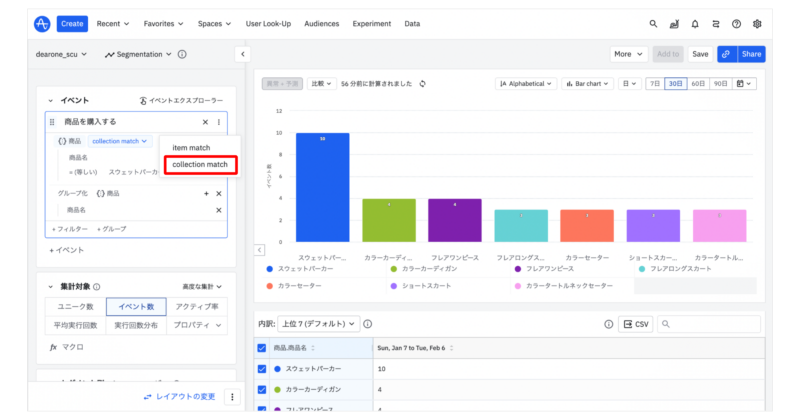 カートアナリシス14
