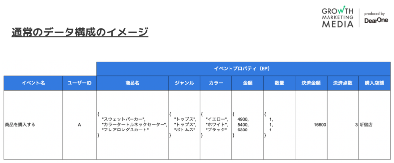 カートアナリシス03