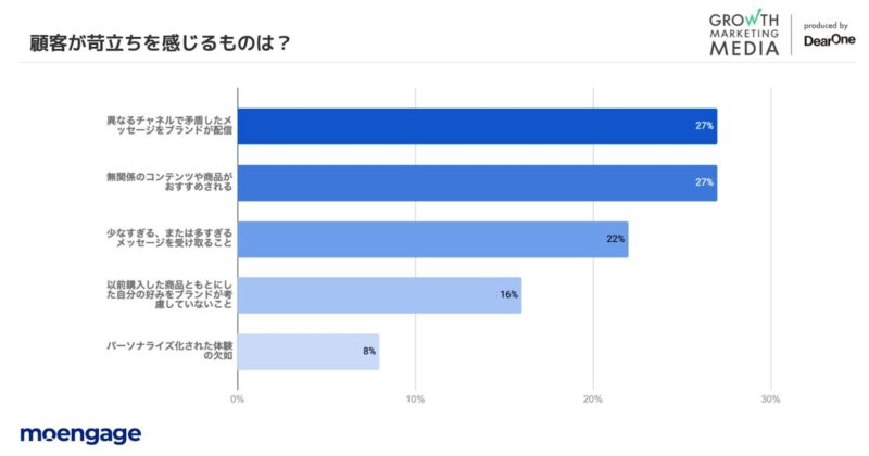CCCMは当たり前に考慮すべきこと