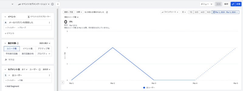 イベントデータの投入方法-9