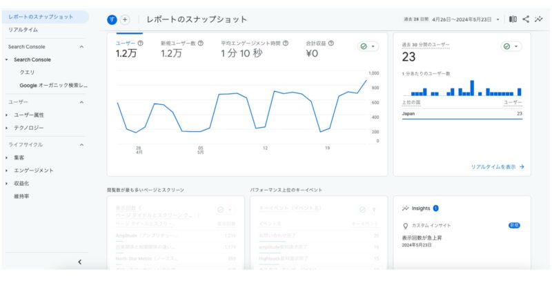 Googleアナリティクス4