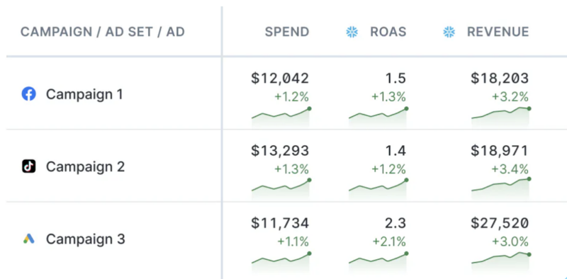 キャンペーンインテリジェンスでできること-1
