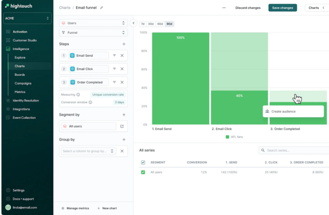 キャンペーンインテリジェンスでできること-3