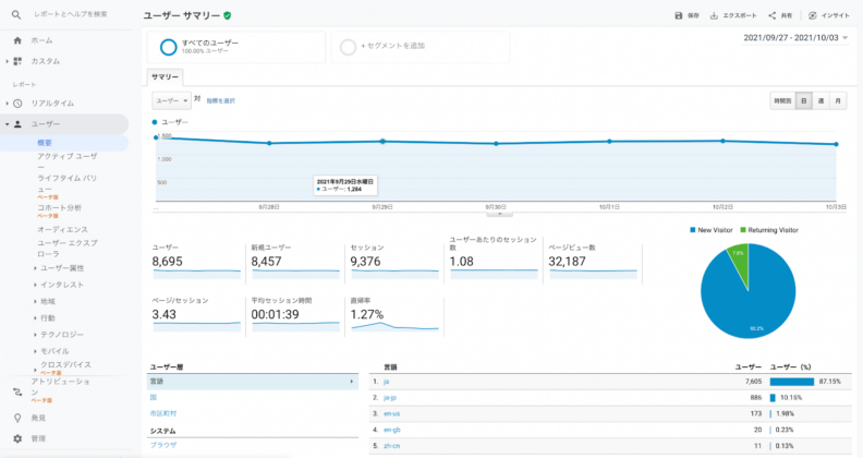 アクセス解析の主要機能