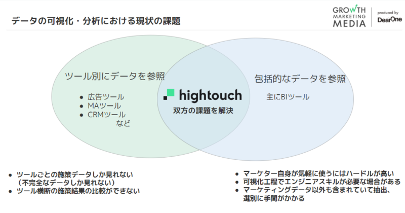 これまでの可視化機能とどう違うのか