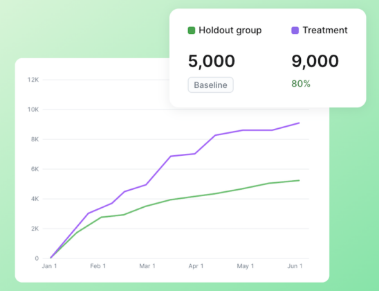 時間の経過に伴う施策結果を測定