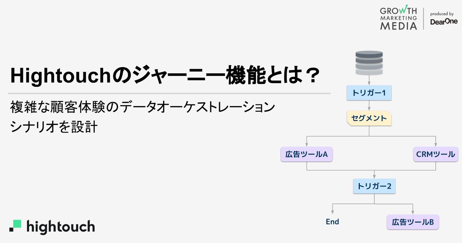 複雑な顧客体験のデータオーケストレーション シナリオを設計 | Hightouchのジャーニー機能とは？