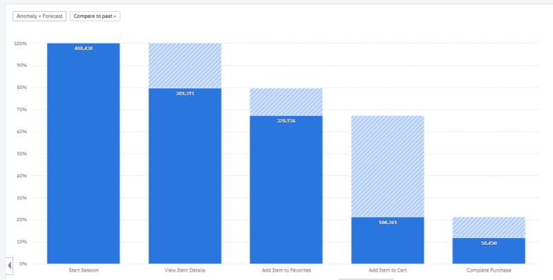 離脱率改善(行動分析ツールAmplitude)