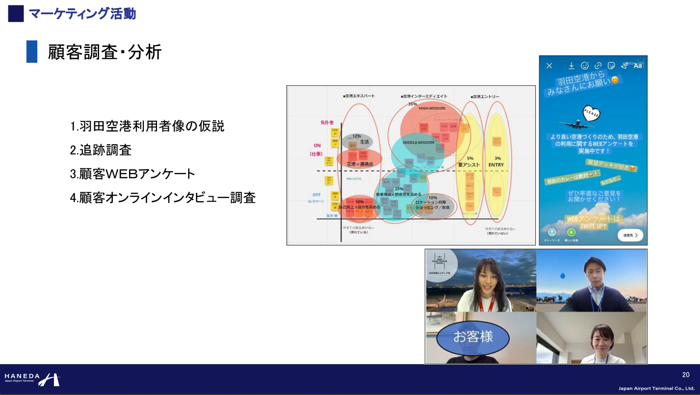 羽田空港におけるマーケティング 顧客調査・分析