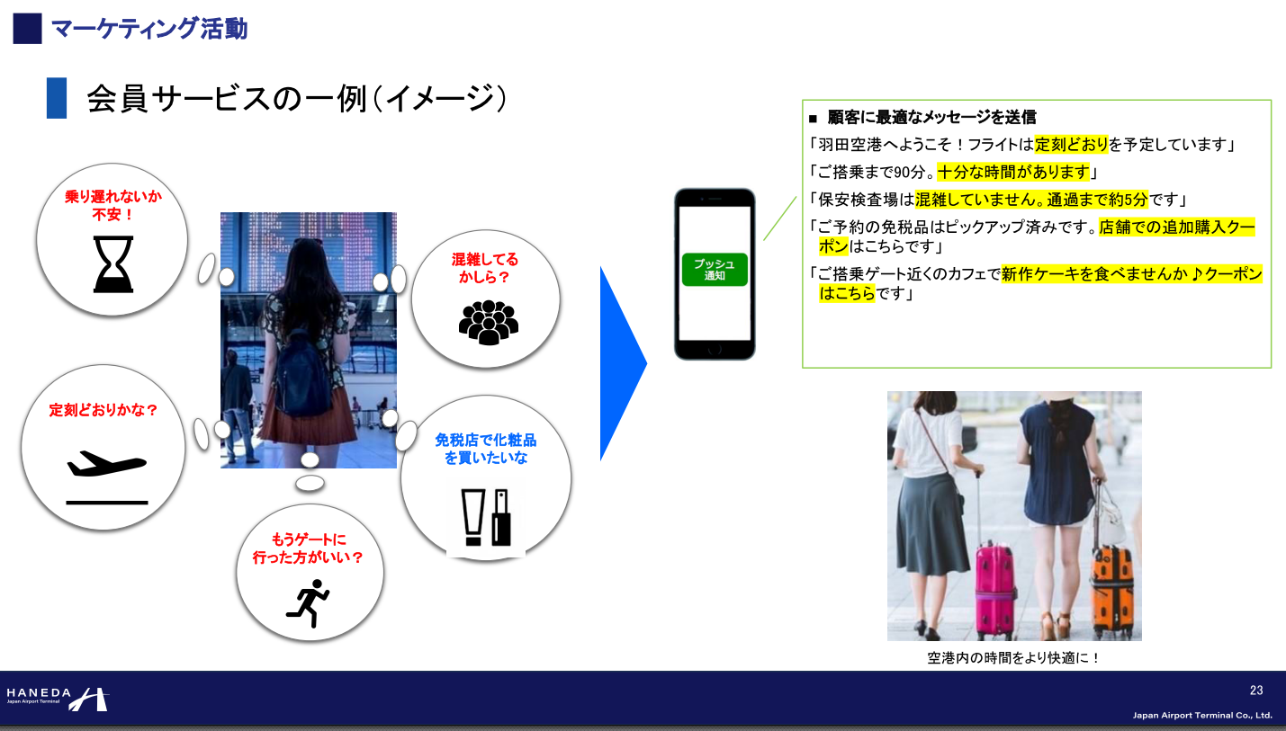 羽田空港公式アプリ 会員サービスの一例(イメージ)