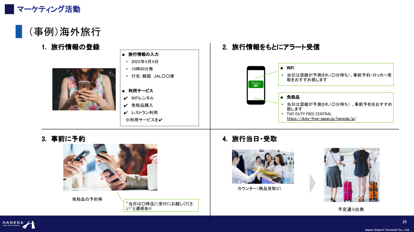 羽田空港におけるマーケティング アプリを通じた海外旅行のカスタマージャーニーの一例