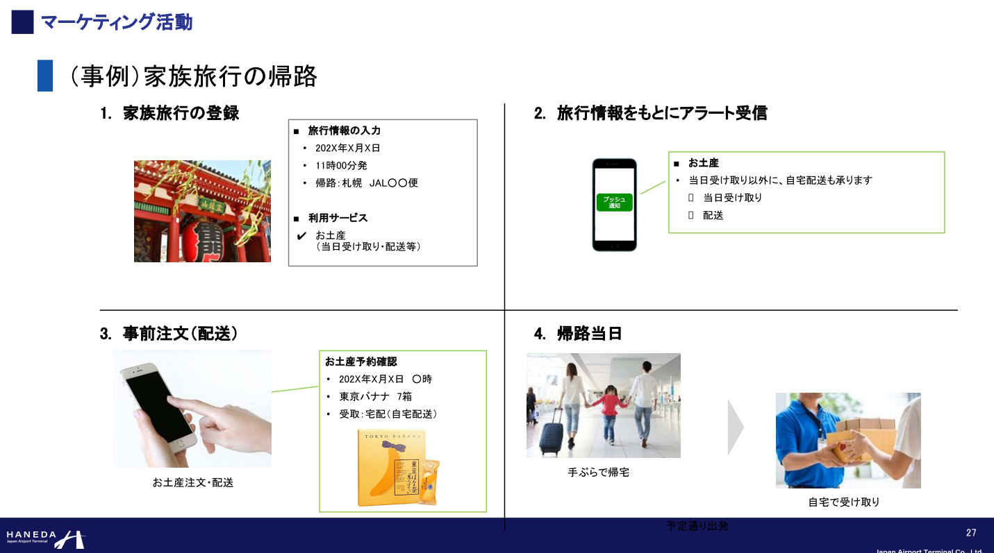 羽田空港におけるマーケティング アプリを使った家族旅行のカスタマージャーニーの一例