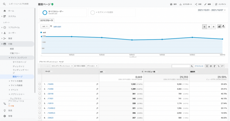 離脱率改善Google Analytics(離脱ページ)