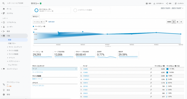 離脱率改善Google Analytics(サマリー)