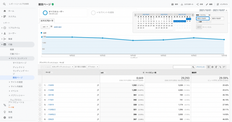 離脱率改善Google Analytics(ある特定期間の離脱率)