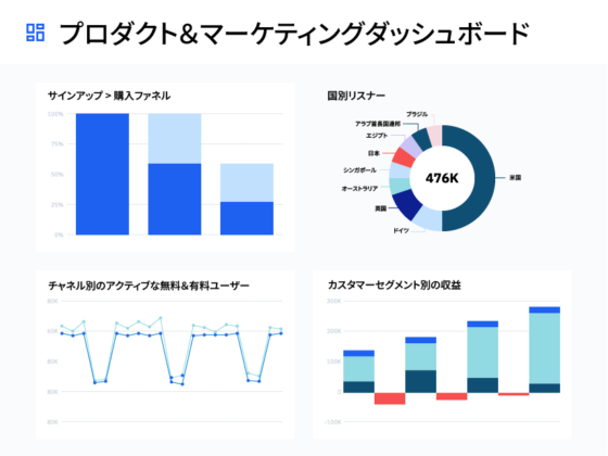 プロダクト&マーケティングダッシュボード