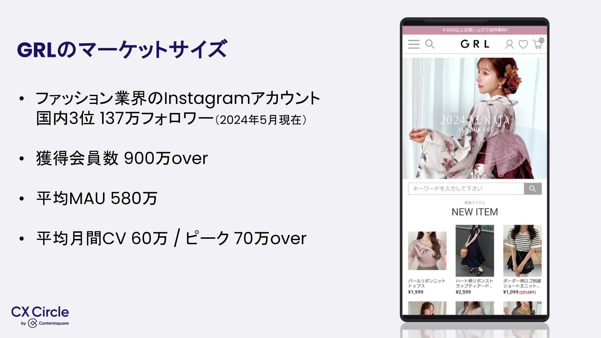 GRLのマーケットサイズ