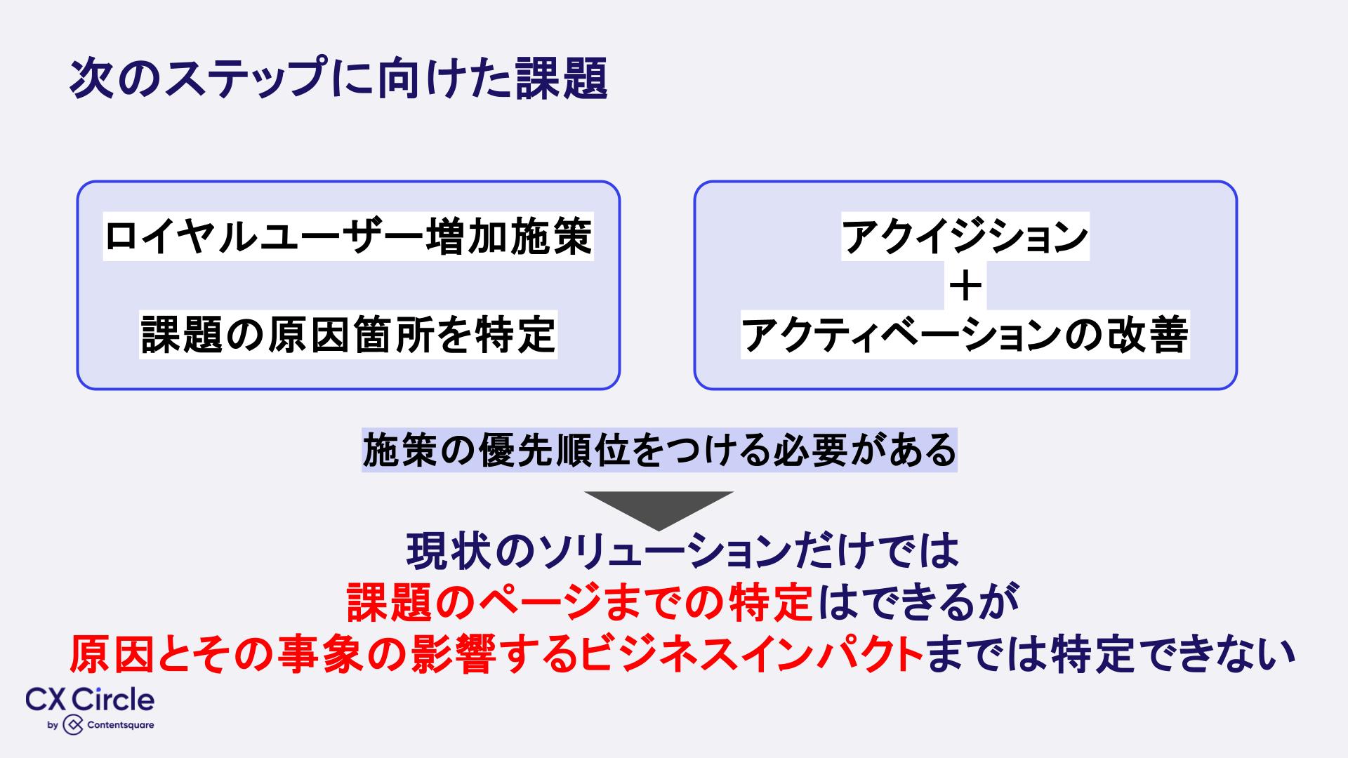 グロースマーケティンにおける次ステップに向けた課題