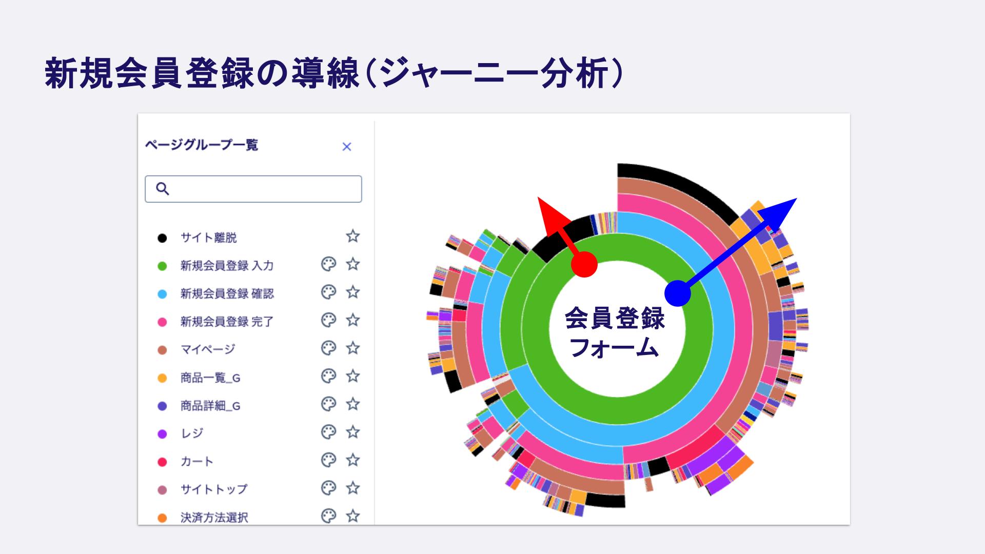 Contentsquareを使った新規会員登録の導線（ジャーニー分析）