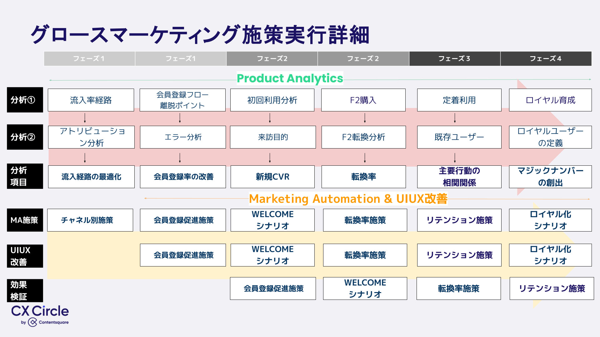 GRLにおけるグロースマーケティング施策の実行詳細