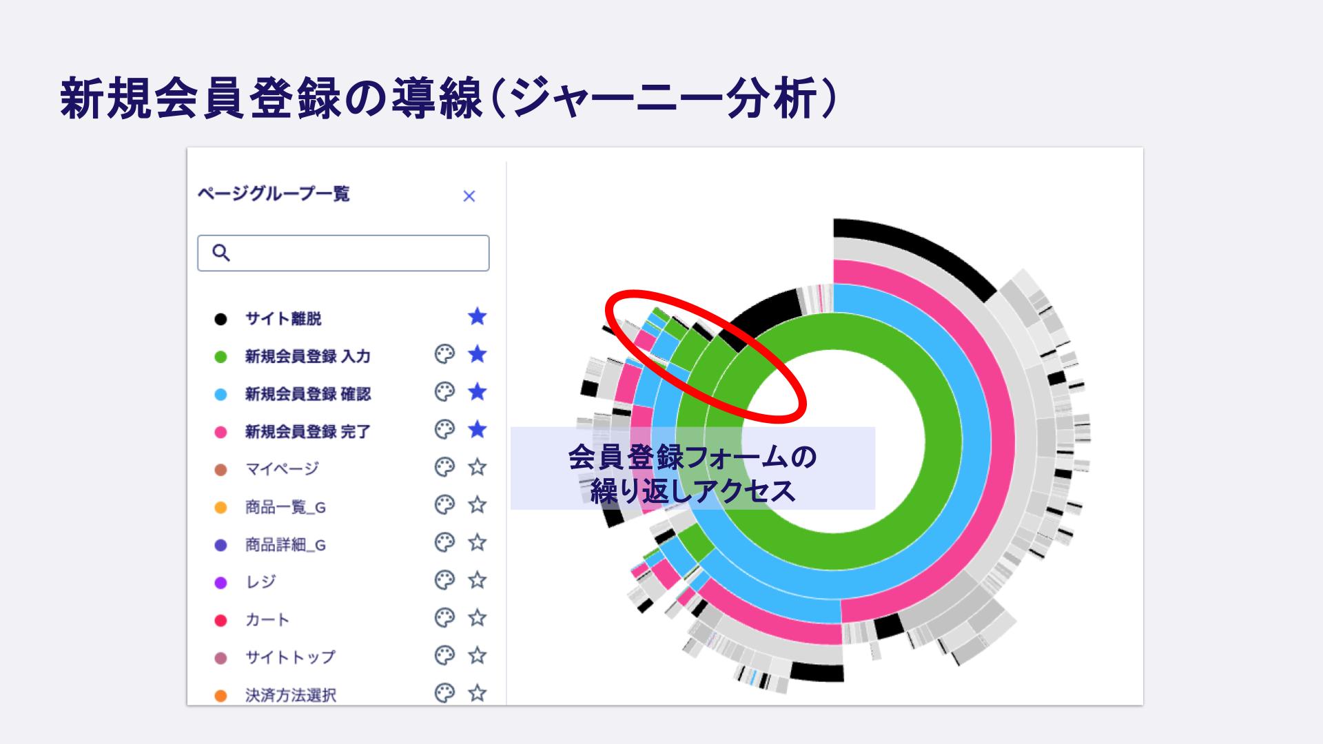 Contentsquareを使った新規会員登録の導線（ジャーニー分析）