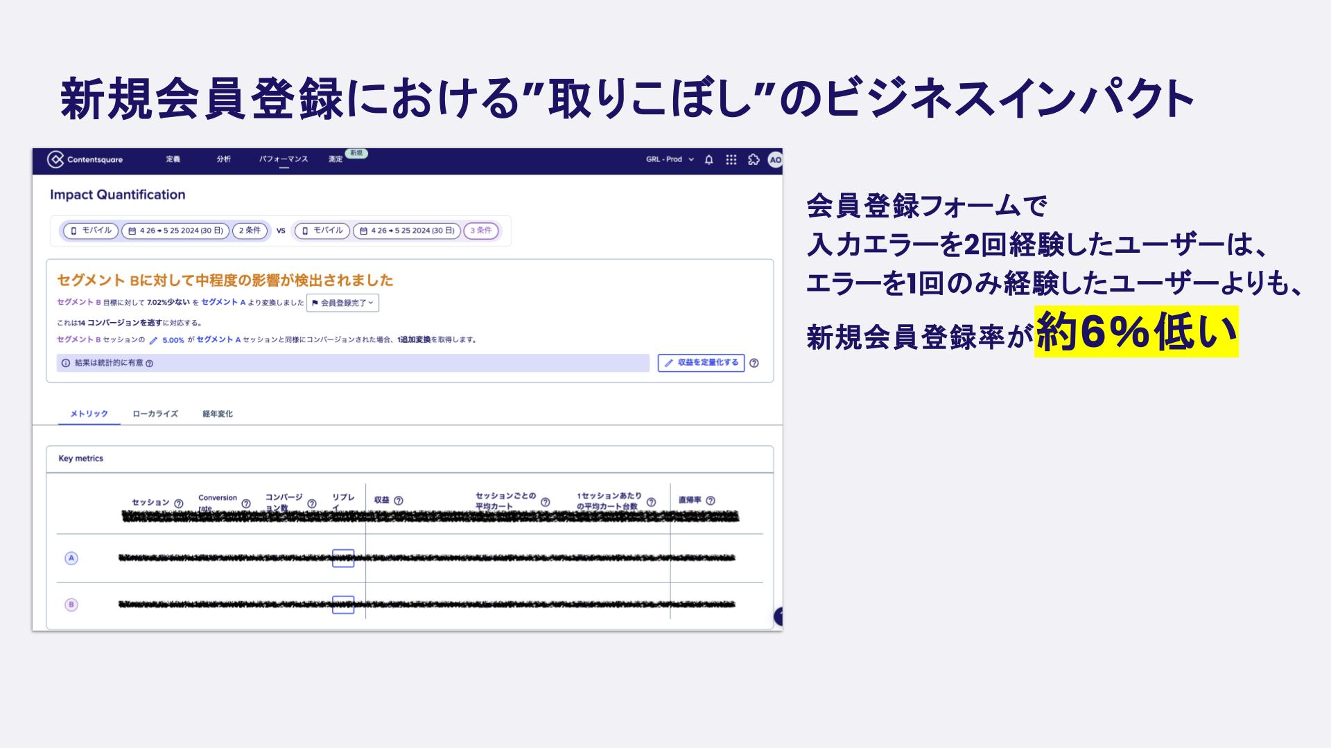 【Contentsquare活用事例】新規会員登録における“取りこぼし”のビジネスインパクト