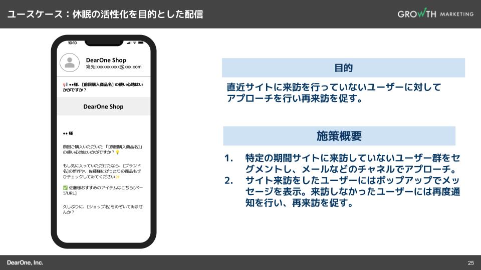 ハイパー・パーソナライゼーションの施策イメージ(休眠顧客の活性化を目的とした配信)
