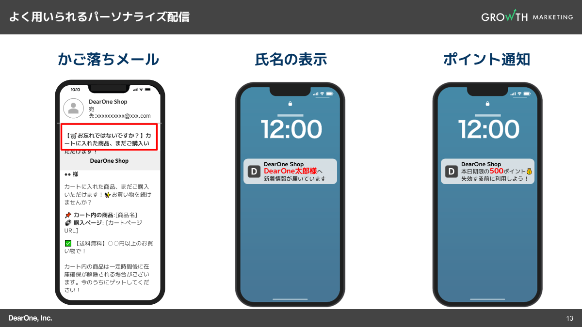 パーソナライズ配信の典型的な事例