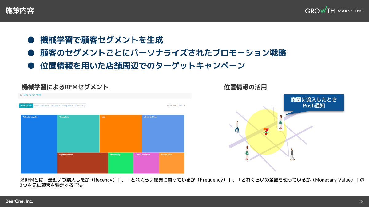 ハイパー・パーソナライゼーションの施策事例(セブン・イレブン様)