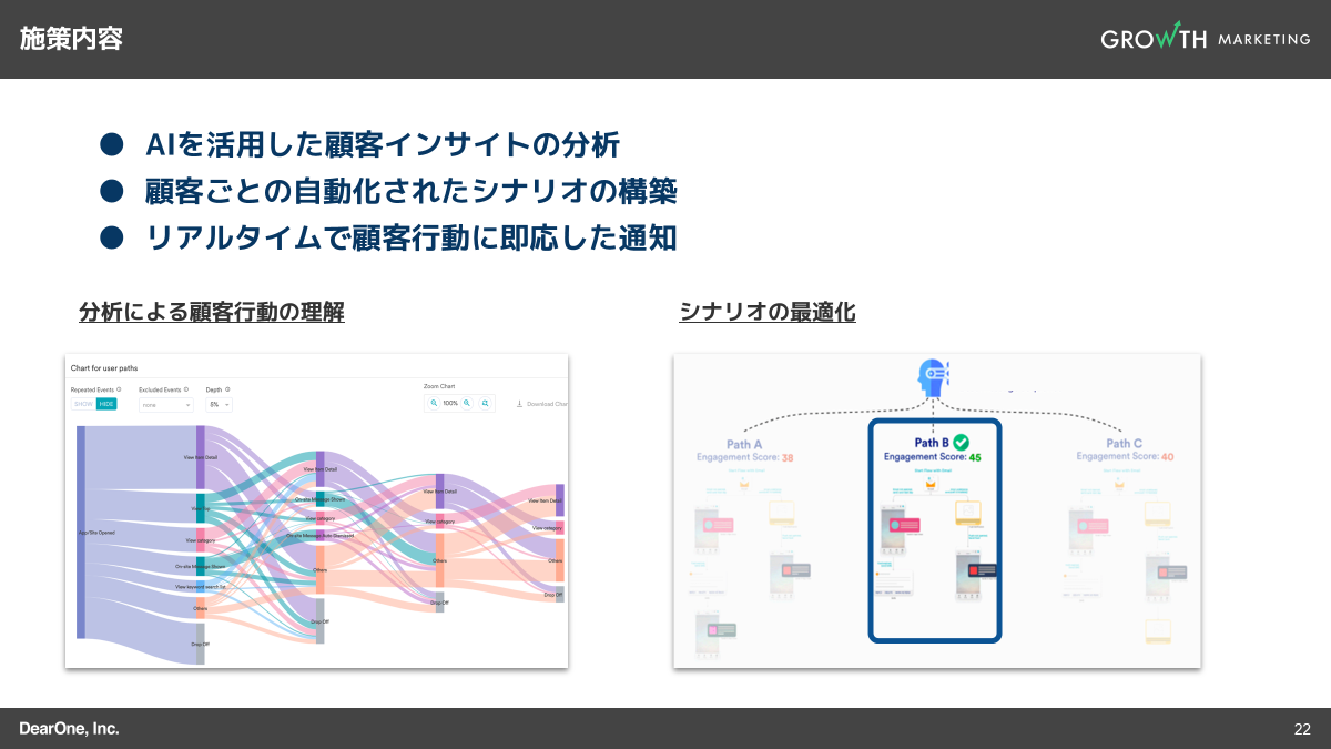 ハイパー・パーソナライゼーションの施策事例(ドミノピザ様)