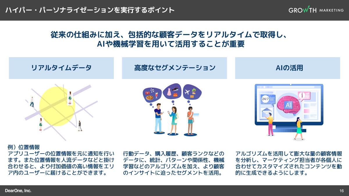 ハイパー・パーソナライゼーションを実行するポイント