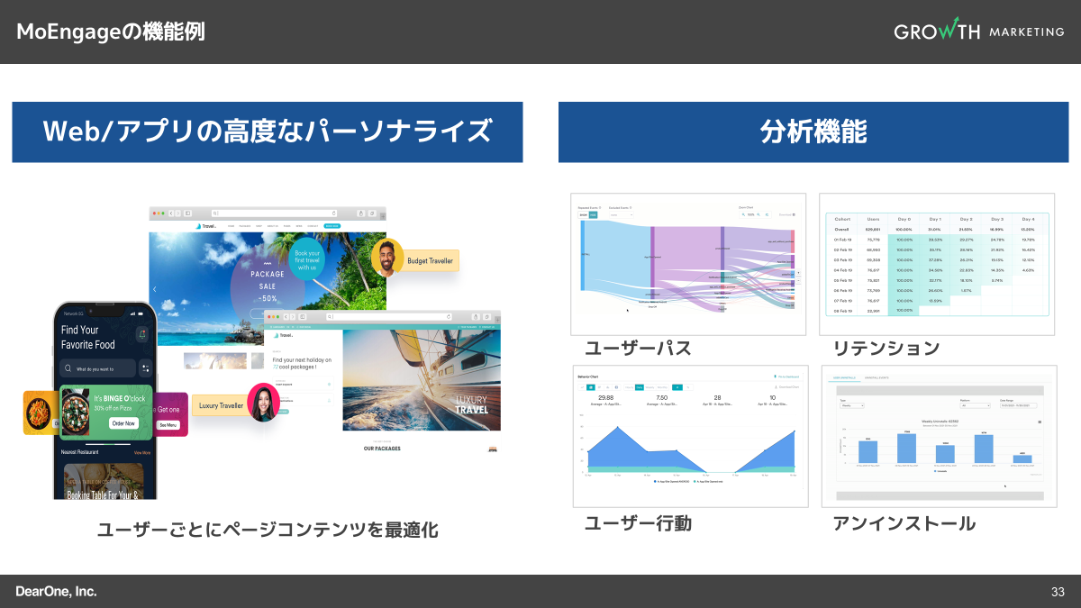 MoEngageの機能例
