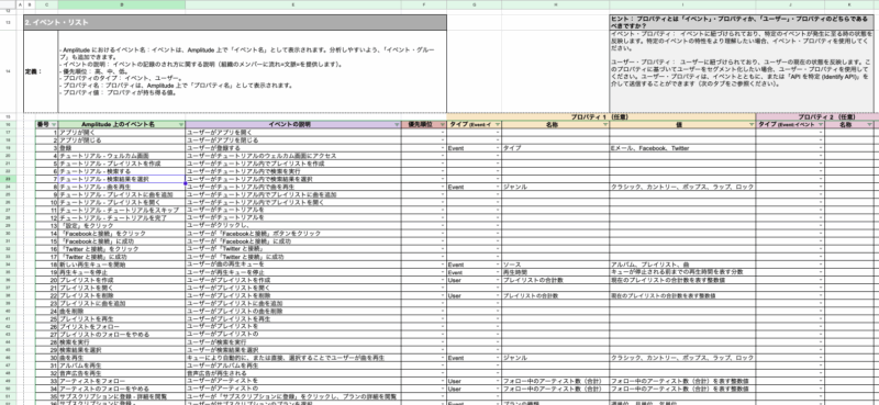 タクソノミー設計
