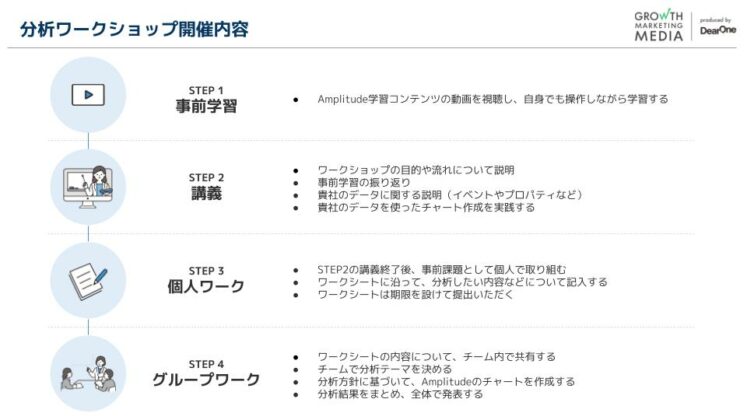 分析ワークショップの内容